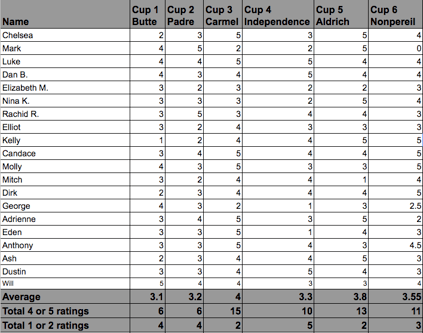 2019 02 11 Are All Almonds Created Equal Part 2 Spreadsheet