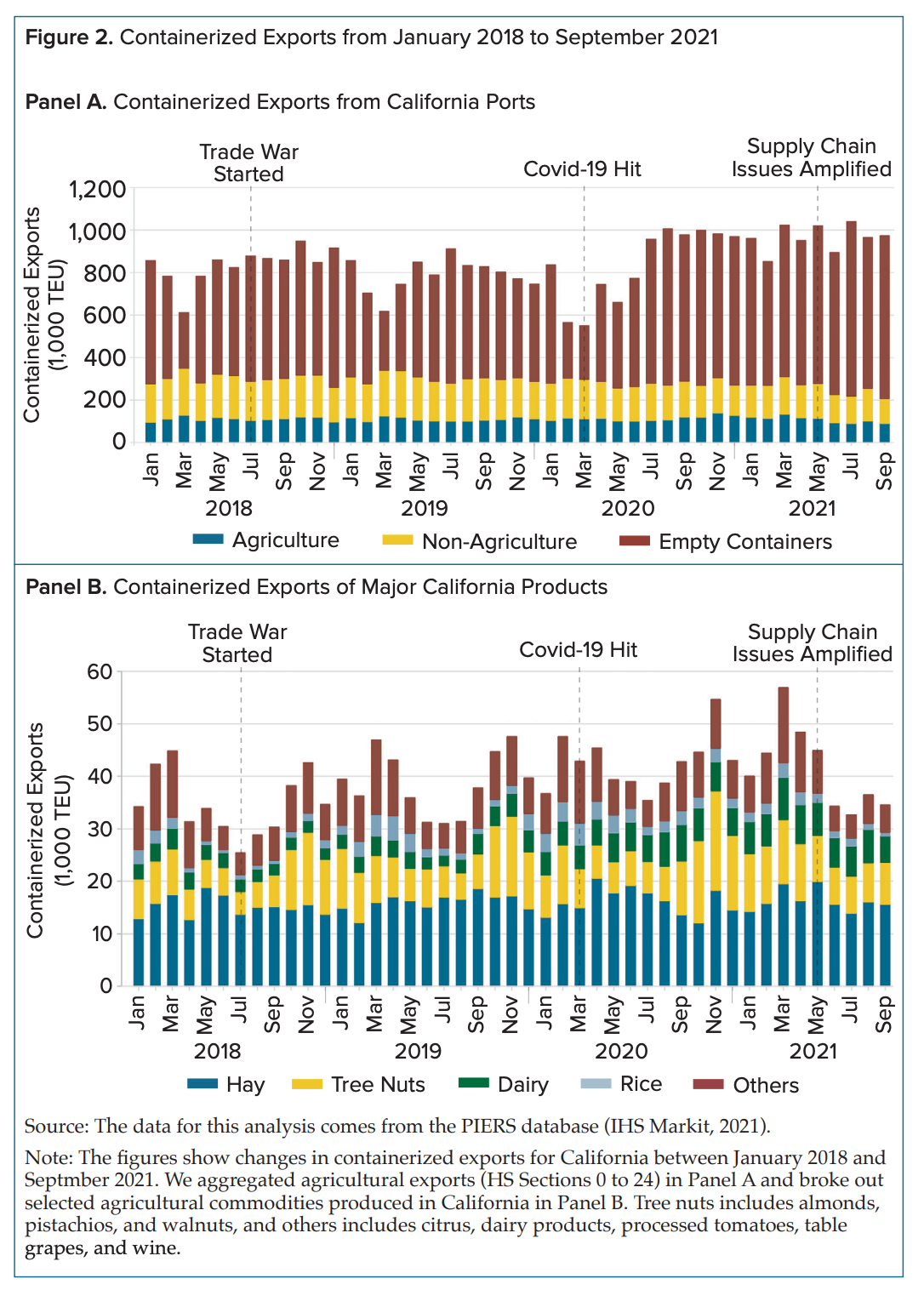 Giannini Foundation of Agricultural Economics, University of California