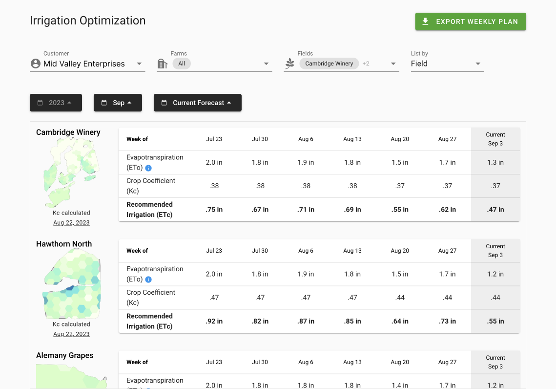 Irrigation-Optimization