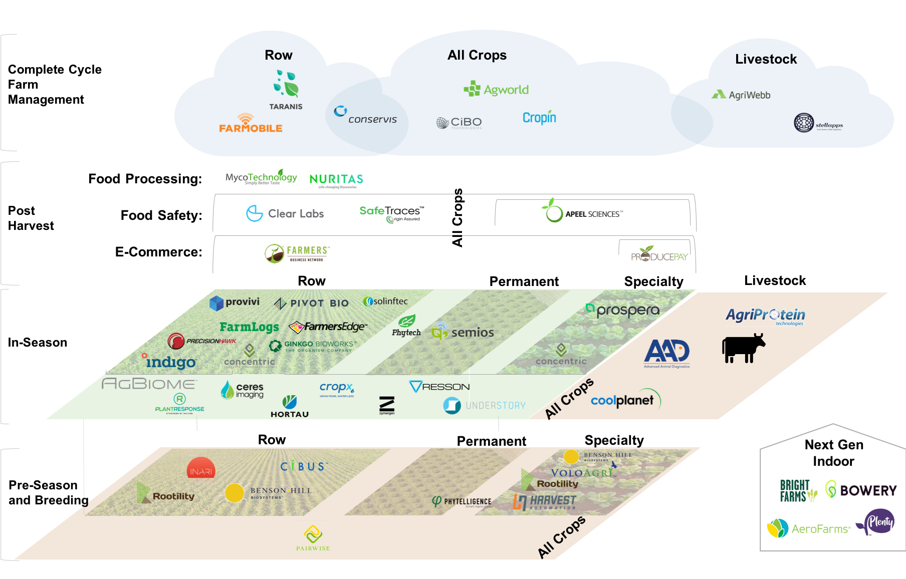 thrive-top-50-graphic