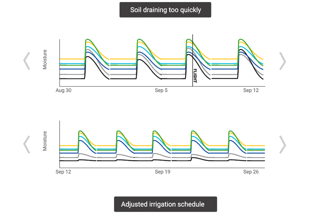 sensor integration highlight